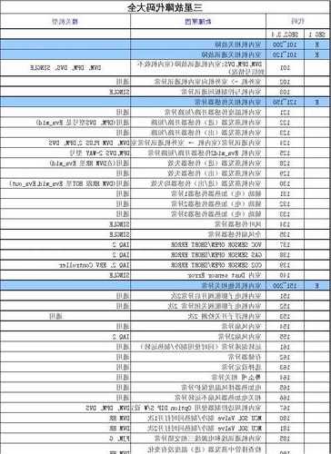 扬州三星电梯型号代码查询，三星电梯怎么样