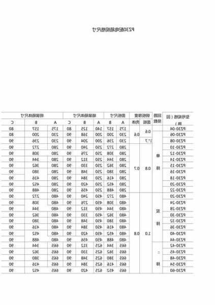 中联施工电梯配电箱型号，中联施工电梯配电箱型号规格？