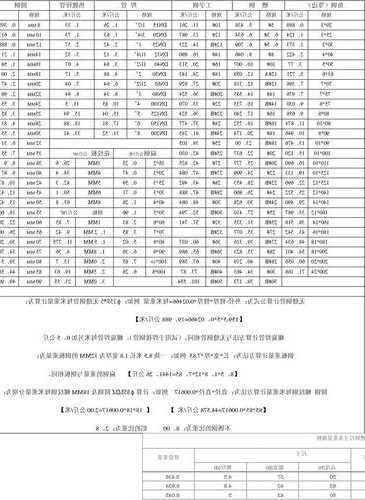 电梯楼钢材分类有哪些型号？电梯楼钢材分类有哪些型号和规格？