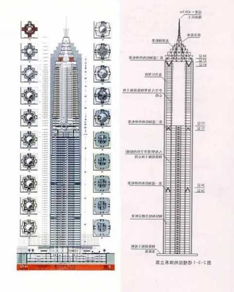 上海金茂大厦电梯图型号，上海金茂大厦电梯图型号是多少？