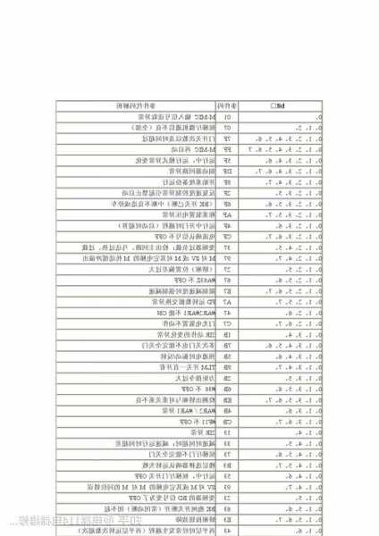 华升富士达无机房电梯型号？华升富士达电梯故障诊断？