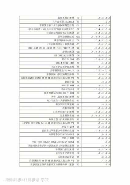 华升富士达无机房电梯型号？华升富士达电梯故障诊断？