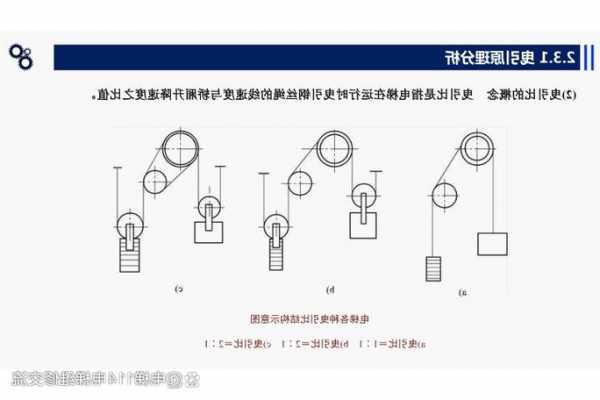 电梯曳引绳有几种型号图片，电梯曳引绳曳引比