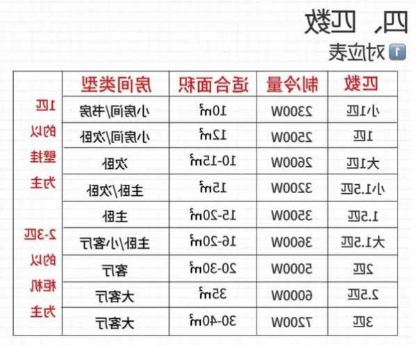 电梯空调品牌型号，电梯空调和普通空调的区别！