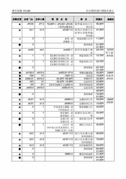 蒂森电梯门机控制器型号，蒂森门机调试资料？