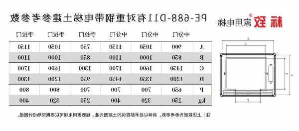 电梯钢带的规格型号，全国电梯厂家哪些有钢带技术？