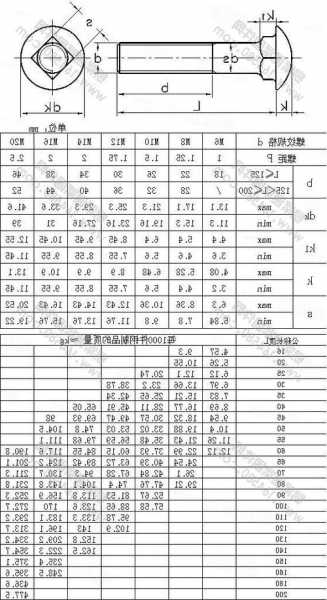 电梯马车螺栓规格型号，电梯导轨螺栓