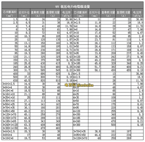 电梯一般用什么型号的电缆，电梯用电缆型号和价格