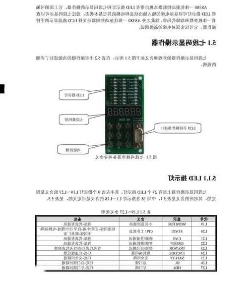 新时达电梯主板型号说明，新时达电梯主板型号说明书！