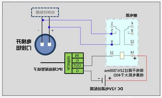 电梯监控接口型号？电梯内监控布线？