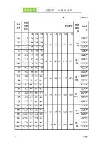 电梯钢丝专用滑轮型号规格？电梯钢丝专用滑轮型号规格表？