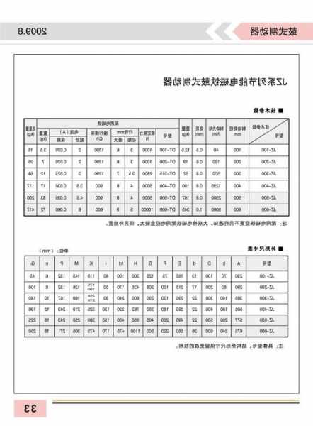 电梯制动器新规格型号表？电梯制动器类型图片？