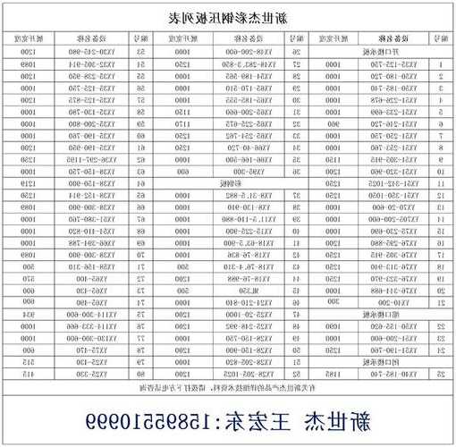 电梯楼板型号规格表图片大全？电梯楼楼板厚度？