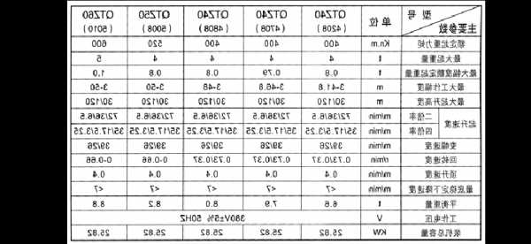 人货电梯塔吊型号及参数，人货梯和塔吊哪个先拆！