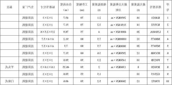 人货电梯塔吊型号及参数，人货梯和塔吊哪个先拆！