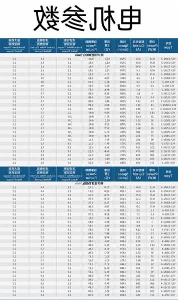 如何查看电梯马达型号规格？电梯马达多少钱一个？