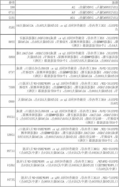 西门子小型电梯型号及价格？西门子电梯报价？