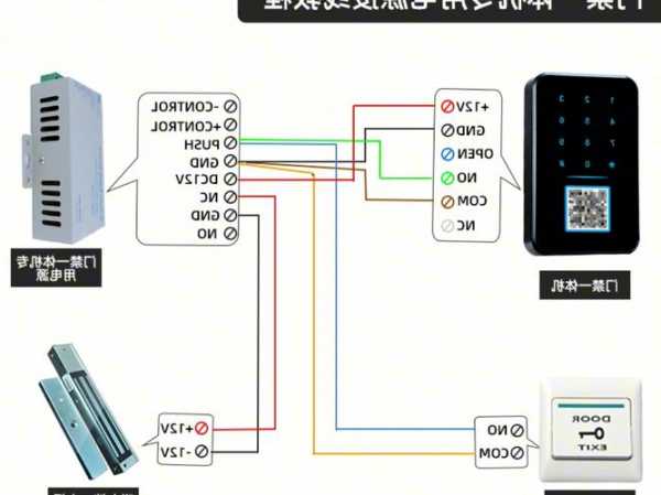 电梯门用的什么电源线型号，电梯门外的线怎么接