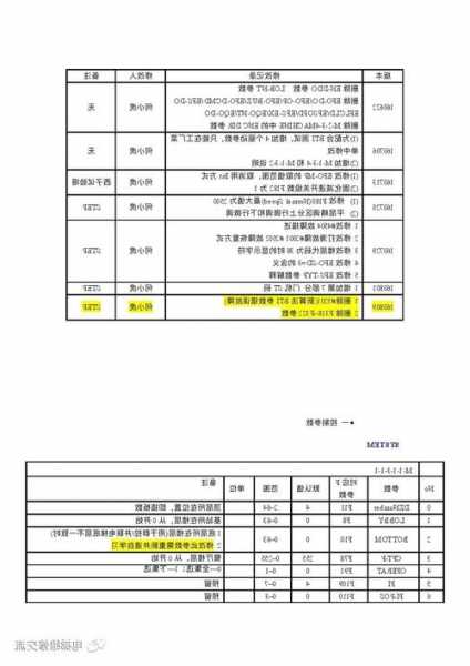 西子奥的斯电梯的型号，西子奥的斯电梯型号明细表