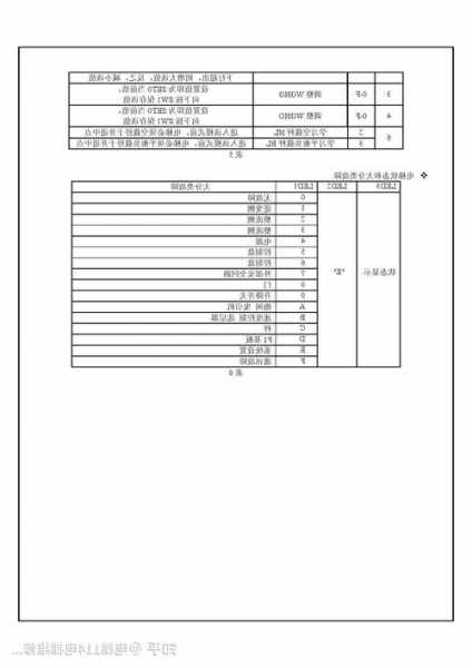 菱杰电梯所有插件型号图片，三菱菱杰电梯调试说明书