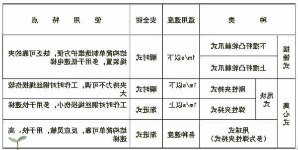 电梯限速器型号大全，电梯限速器型号大全图