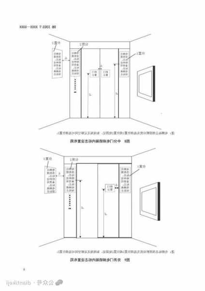 电梯车厢规格型号大全图解，电梯轿厢名称和图解？