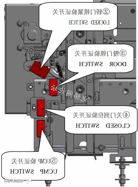 电梯门锁开关型号大全图解，电梯门锁故障原因