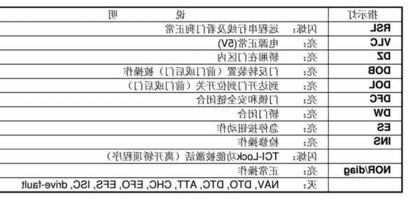 电梯指示灯条规格型号表示，电梯的灯！