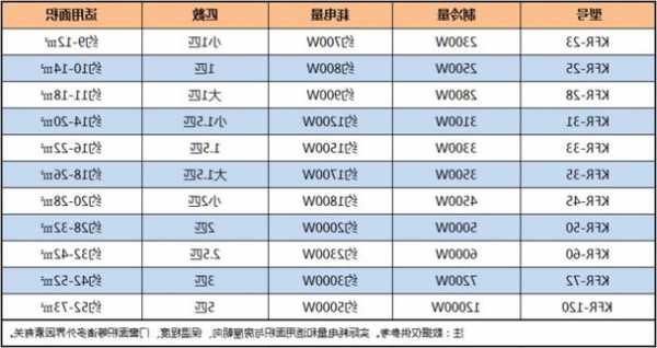 三菱观光电梯空调型号表，三菱观光电梯空调型号表大全？