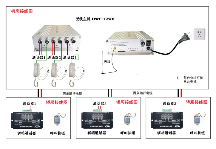 电梯对讲线型号怎么看，电梯对讲机接线图三根线？