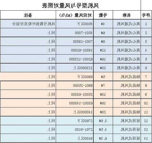 超薄电梯风机型号大全图，电梯风机风量标准？