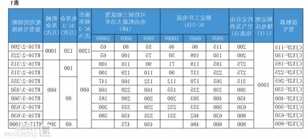 日创电梯接触器型号表大全，日创电梯接触器型号表大全图！