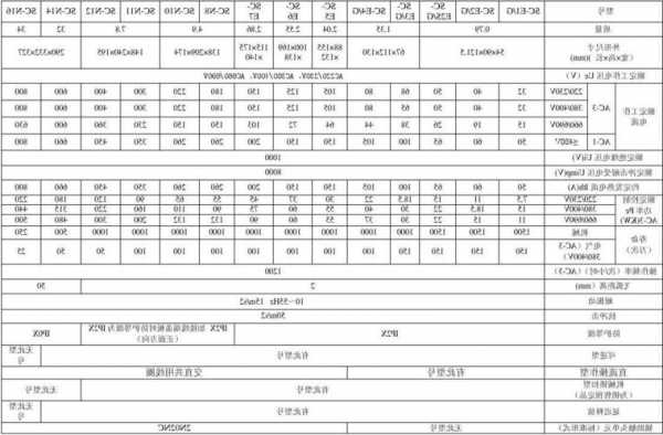 日创电梯接触器型号表大全，日创电梯接触器型号表大全图！