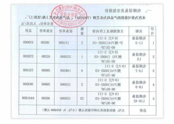 广州永日电梯gsm型号是多少，广州永日电梯是几线品牌？