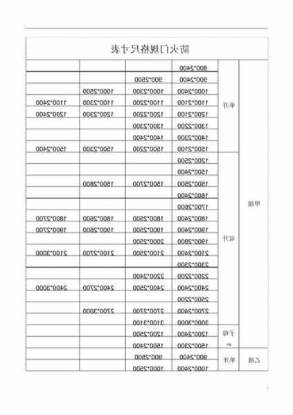 电梯间防火门规格型号，电梯间防火门规格型号表！