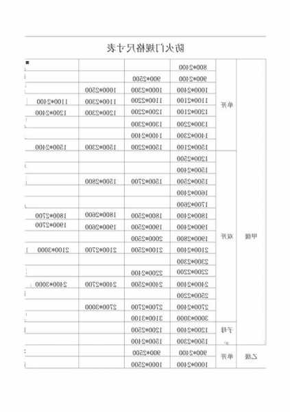 电梯间防火门规格型号，电梯间防火门规格型号表！