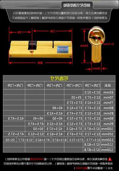 如何挑选电梯门锁芯型号，电梯锁芯多少钱一个！