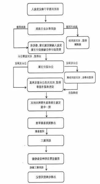 查询电梯型号，电梯编号在哪里看！