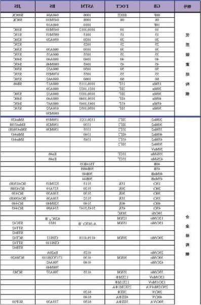 电梯楼钢材型号对照表大全，电梯用钢材？