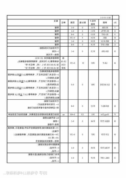 奥的斯电梯各型号参数，奥的斯电梯型号区分