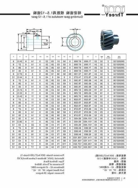 电梯传动轴齿轮型号表，施工电梯驱动齿轮如何更换？
