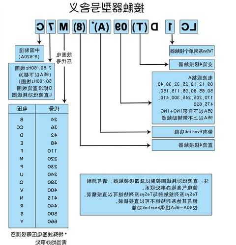 电梯运行接触器型号怎么看？电梯运行接触器故障怎么维修？