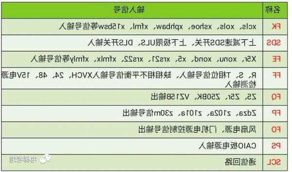 日立电梯mca主板有多少个型号，日立电梯mca型号优点