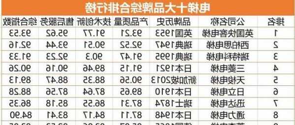 电梯都有啥样的品牌型号？电梯所有品牌型号？