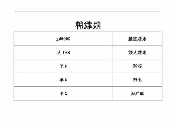 常用人货电梯型号与规格，人货电梯操作规程及限载牌