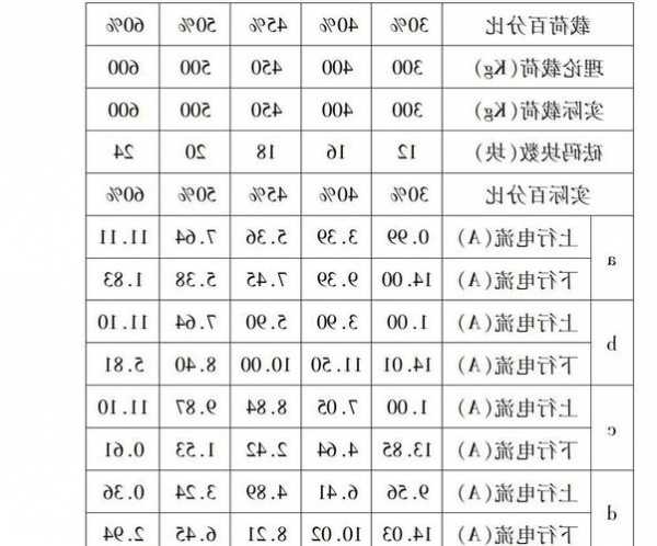 电梯平衡链型号，曳引式电梯平衡系数！