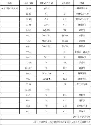 电梯干挂石材规格型号表？电梯门口干挂石材视频？