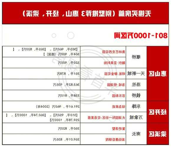 无锡别墅电梯型号价格查询，无锡别墅楼盘在售？