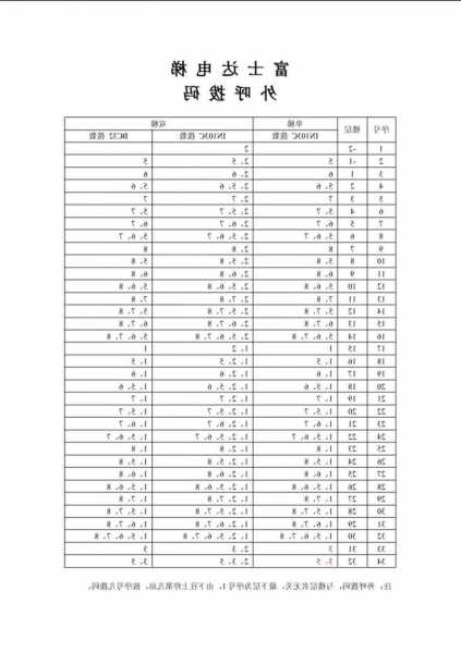 电梯外呼面板型号在哪里，电梯外呼板拨码怎么拨？