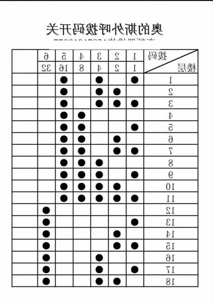 电梯外呼面板型号在哪里，电梯外呼板拨码怎么拨？